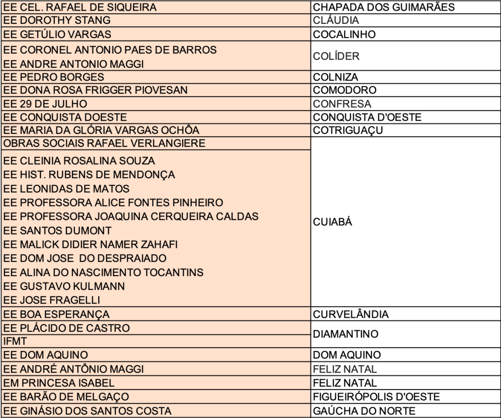 MidiaNews  Governo fomenta prática do xadrez como modalidade esportiva em  MT