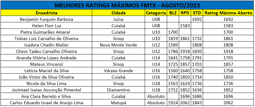 ENPEX]-Formação de Treinadores de Xadrez-2023-Grau1(MI Molina, MI